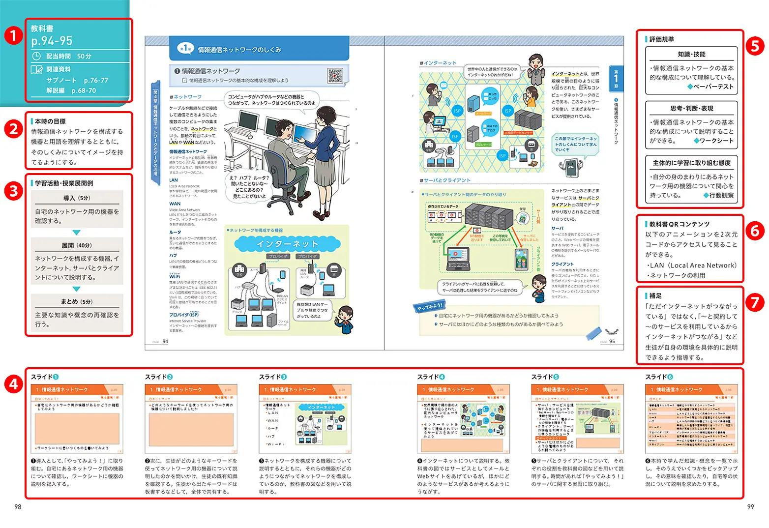 朱書編｜教授資料（令和4年度版教科書用）｜高等学校 情報｜日本文教出版