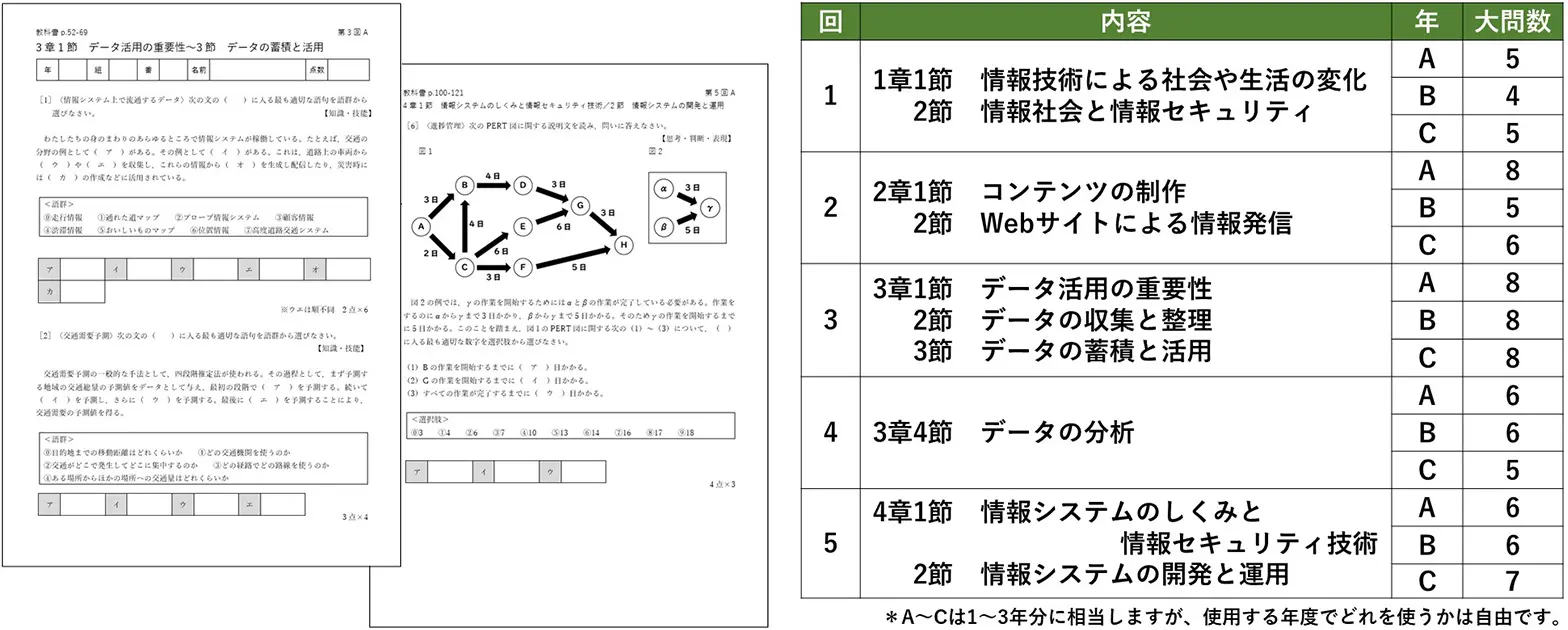 デジタルデータ編｜教授資料（令和5年度版教科書用）｜高等学校 情報