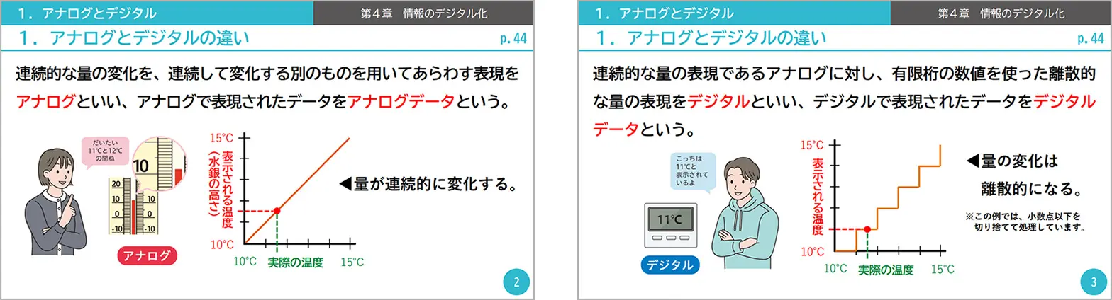 デジタルデータ編｜教授資料（令和8年度版教科書用）｜高等学校 情報