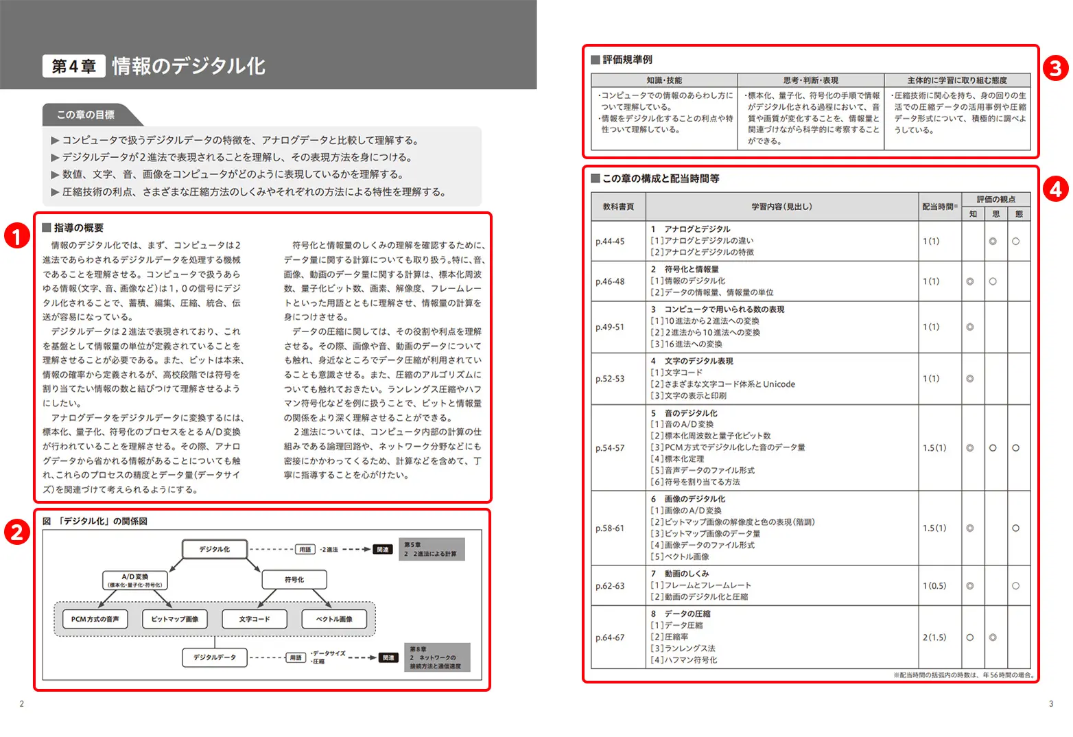 指導編｜教授資料（令和8年度版教科書用）｜高等学校 情報｜日本文教出版