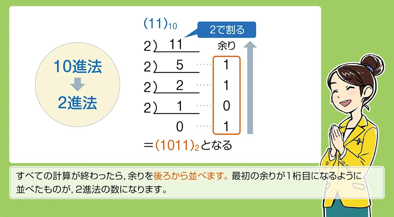 アニメーション教材の例　10進法から2進法の変換などもアニメーションでわかりやすく解説。