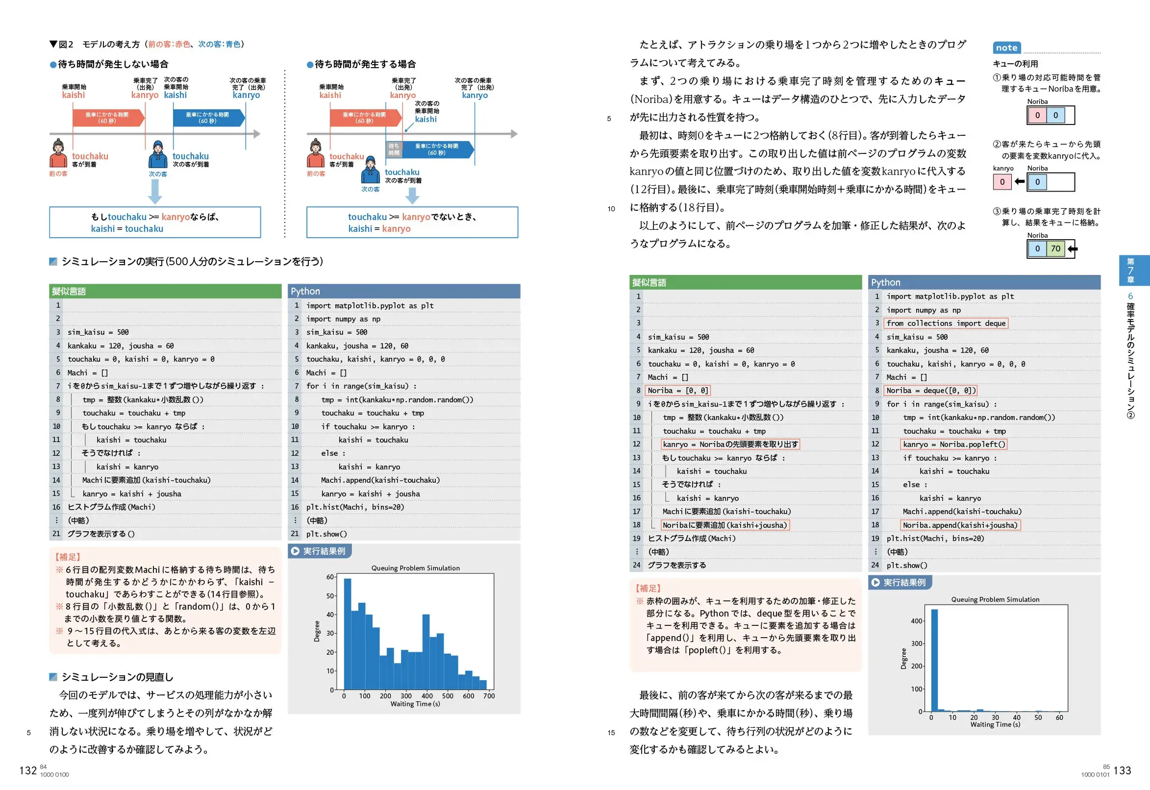 P.132・133　確率モデルのシミュレーション②（待ち行列）