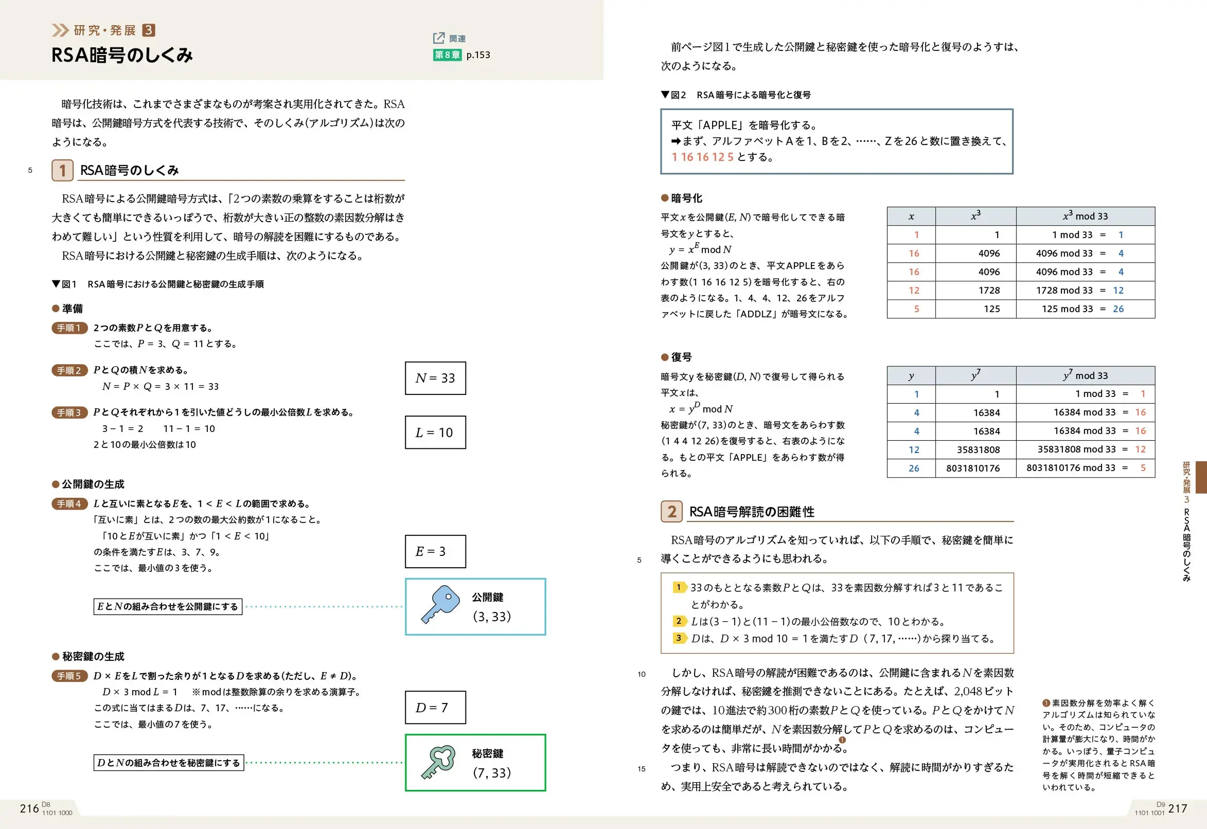 P.216・217　研究・発展ページ「RSA暗号のしくみ」