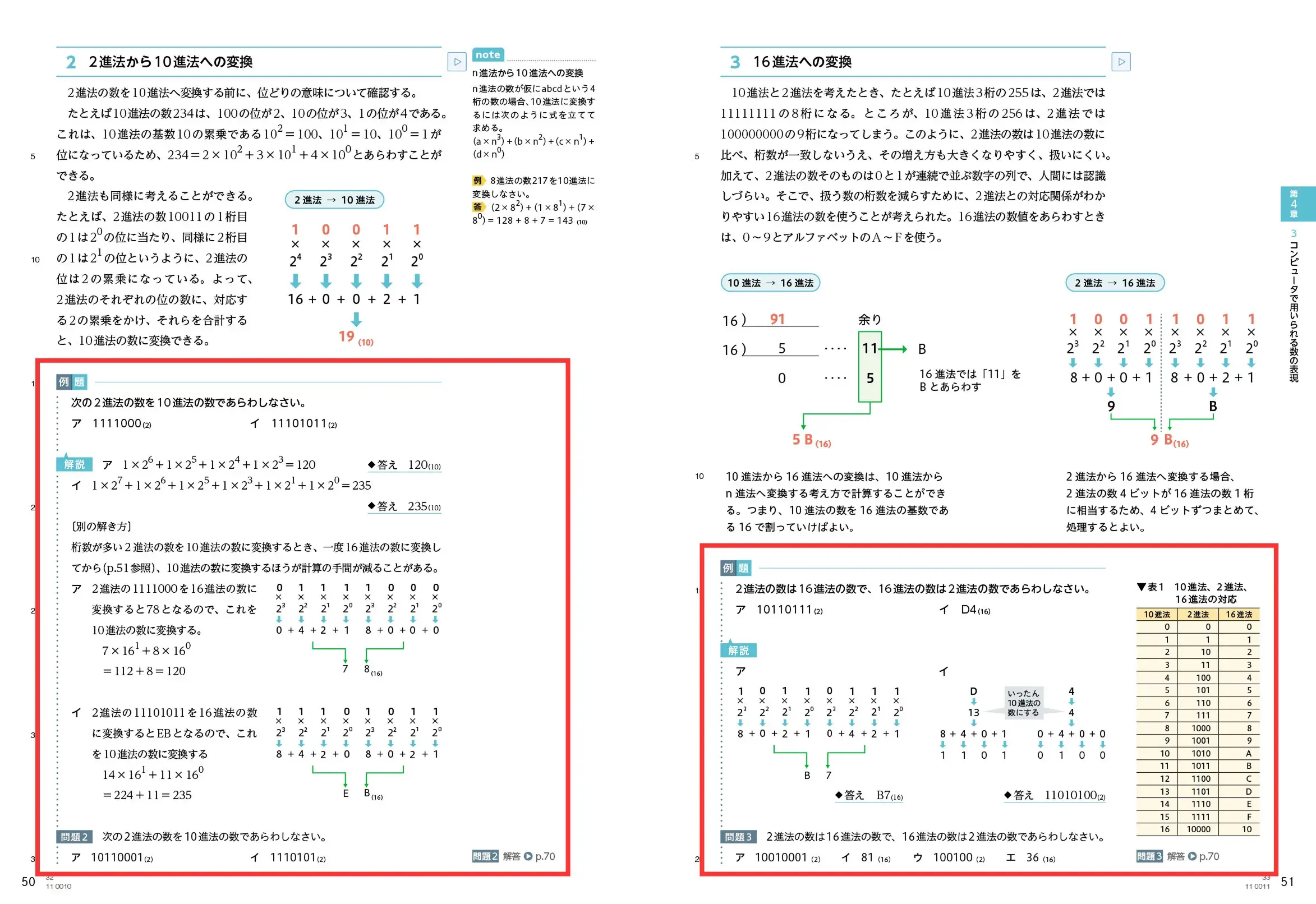P.50・51　2進法から10進法への変換、16進法の変換