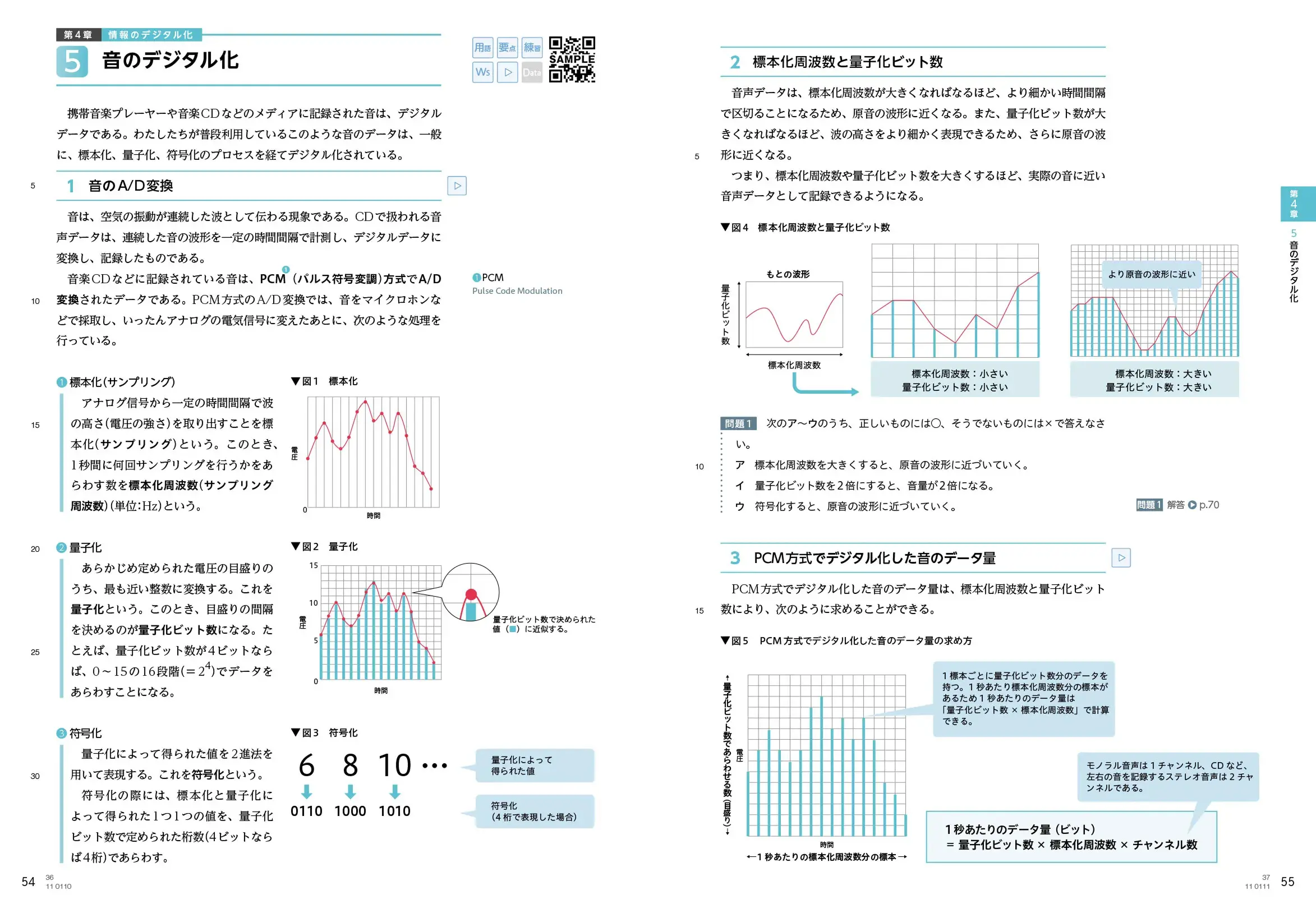 P.54・55　音のデジタル化