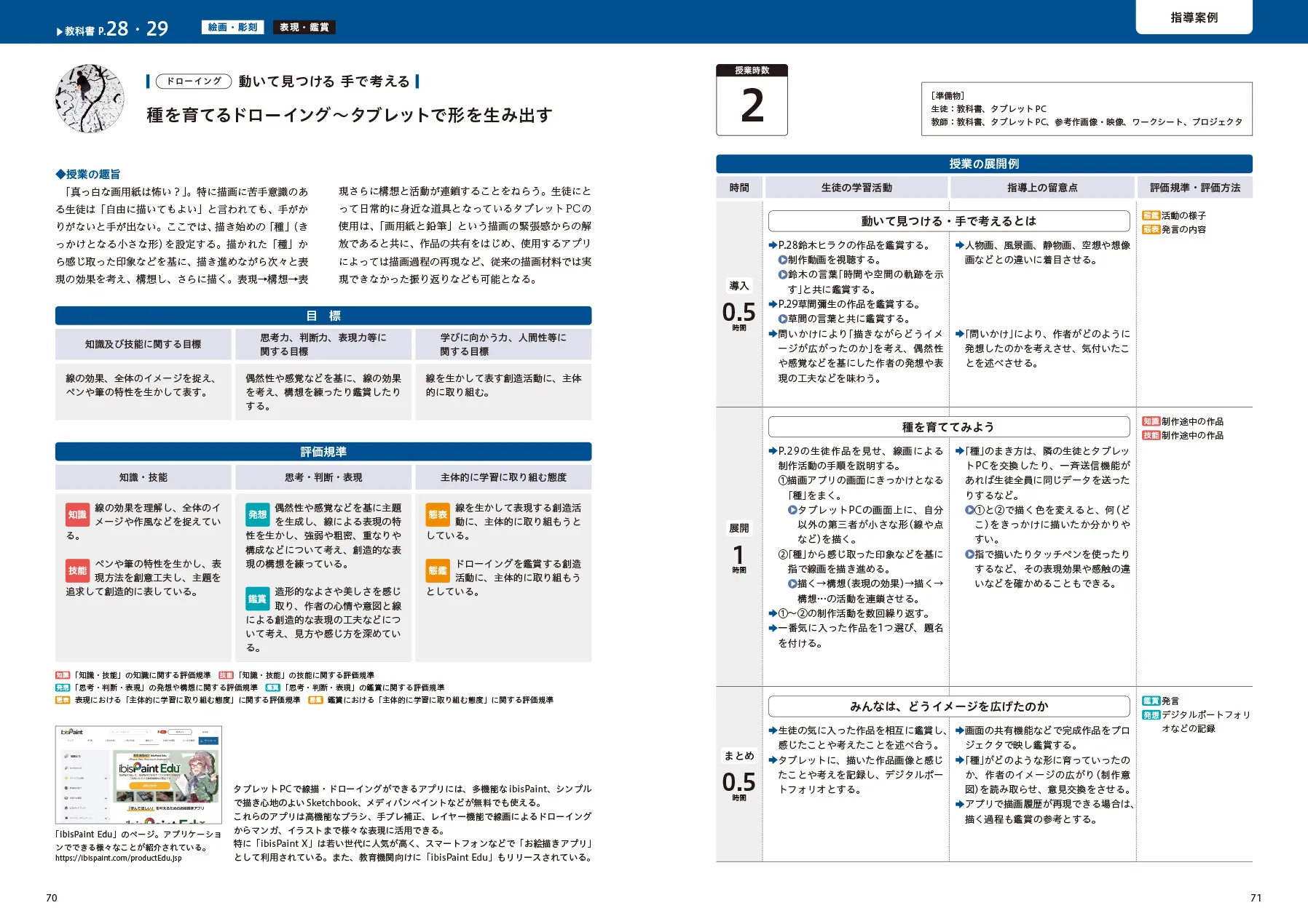 新・高校生の美術1　教授資料P.70・71｜指導案例：「種を育てるドローイング ―タブレットで形を生み出す―」
