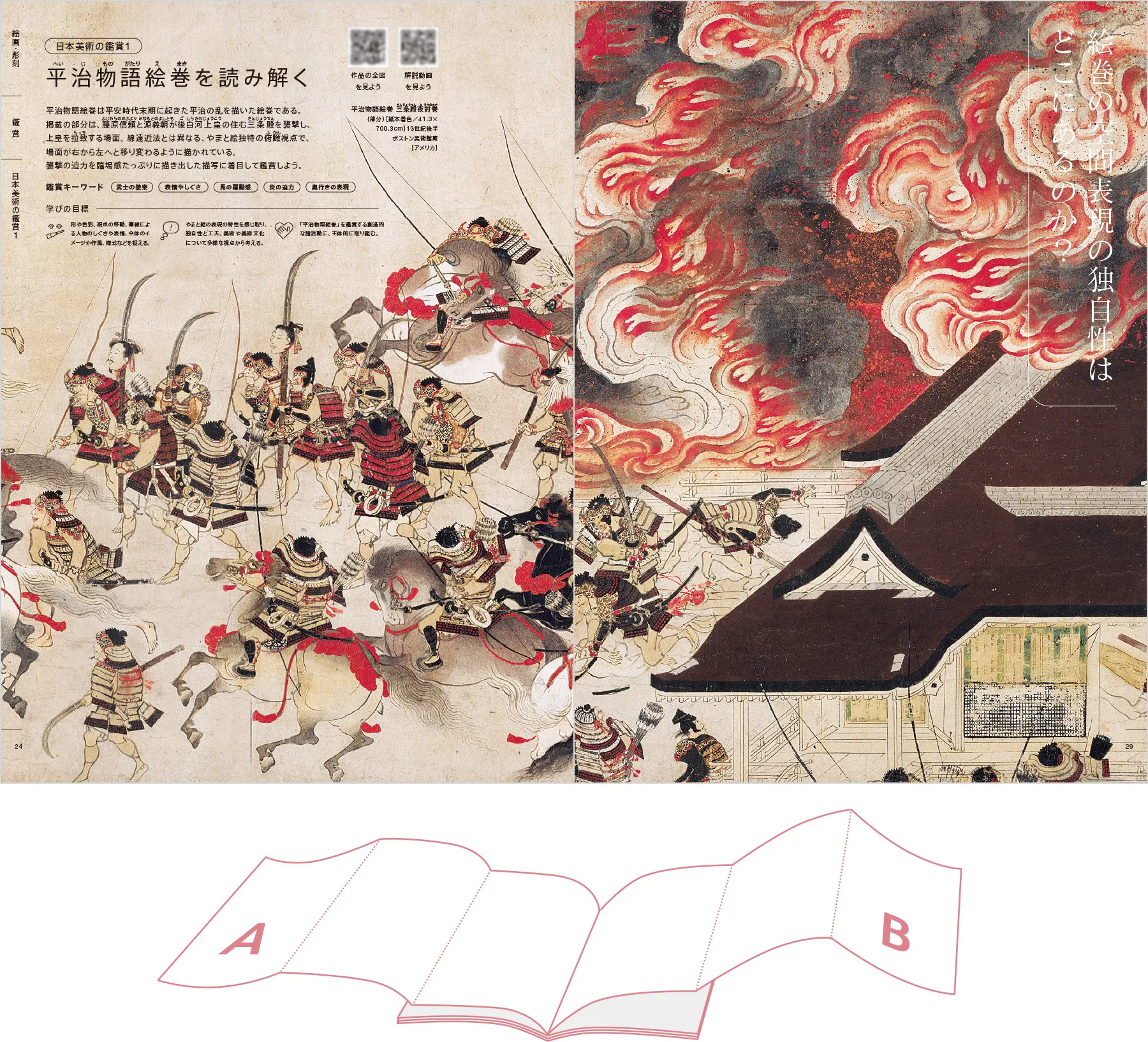 P.24～29　日本美術の鑑賞1／P.24（A）、P.29（B）