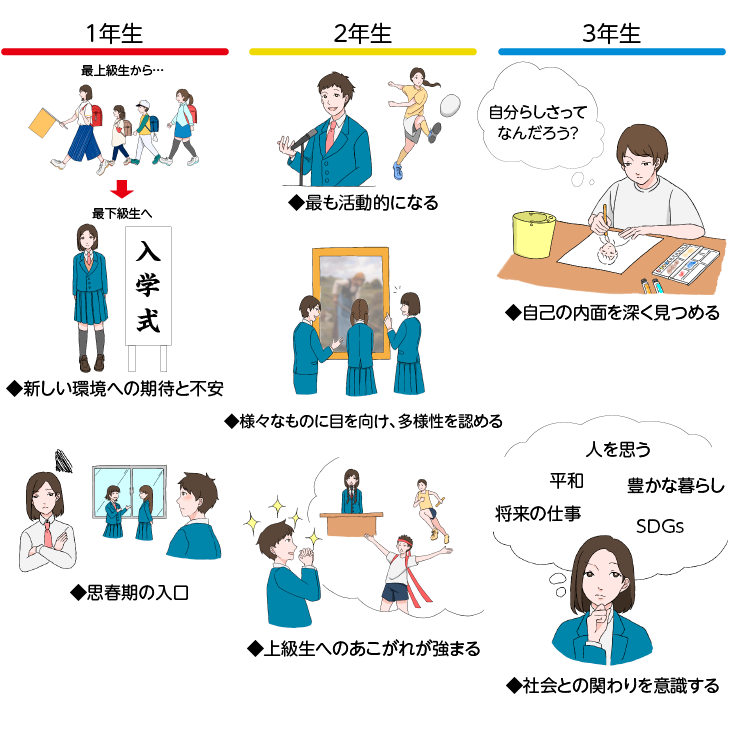 各学年の発達の特徴