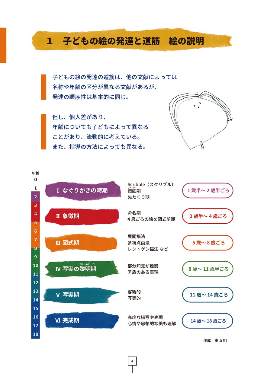 子どもの絵の発達と道筋