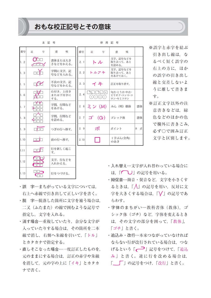 小学校社会科3 4年生用 副読本作成の手引 新訂版