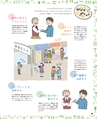 図工・美術でゆたかなくらし