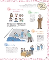 図工・美術でゆたかなくらし