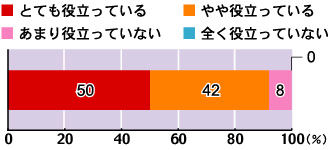 図２：Sie-MLは全体的に見て，あなたにとって役立っていますか？