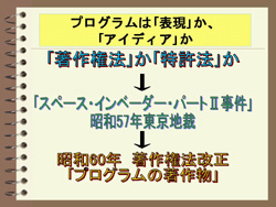 著作権についての生徒発表例