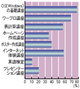 希望講座