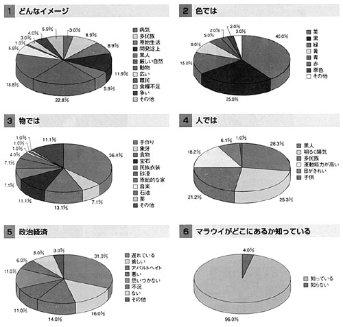 イメージアンケート結果