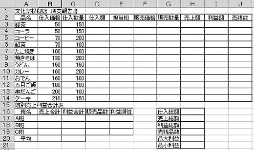 文化祭模擬店の収支報告書