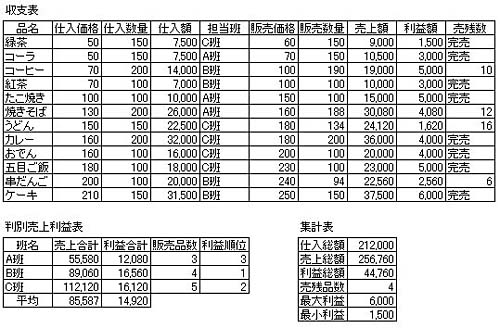 収支結果