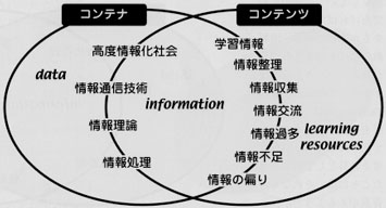 情報の２つの意味