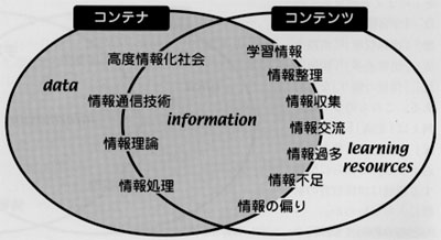 情報科の射程