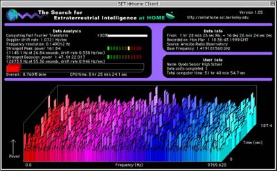 SETI@homeの解析中画面