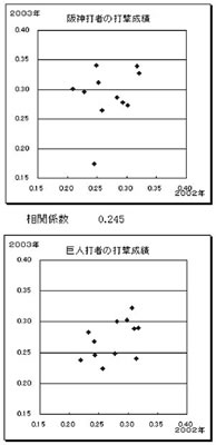 校内の体制