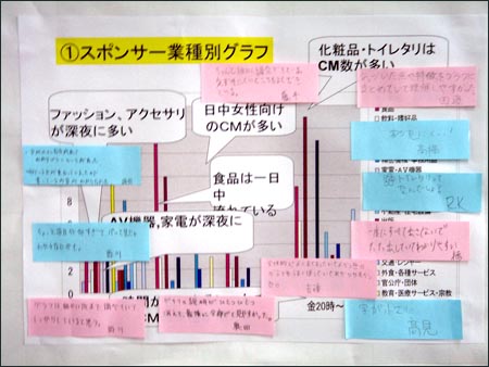 発表スライドに貼り付けられた付箋紙