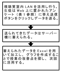 図１：改善点抽出の流れ