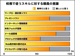 職員の意識調査