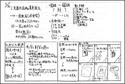 生徒のノート例２