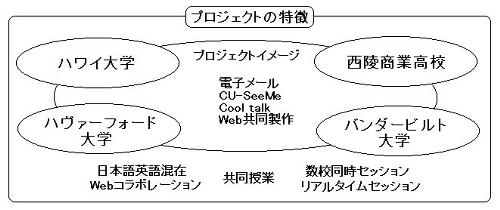 ハヴァーフォード大学