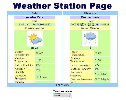 気象情報のページ