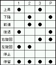 ３時間目に使うコード