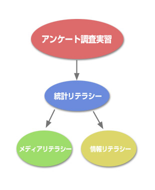 リテラシーの拡がり