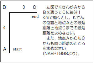 図４　等距離地点を求める問題