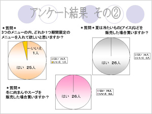 生徒の作成したスライド