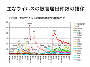 図８　生徒が作成したスライド