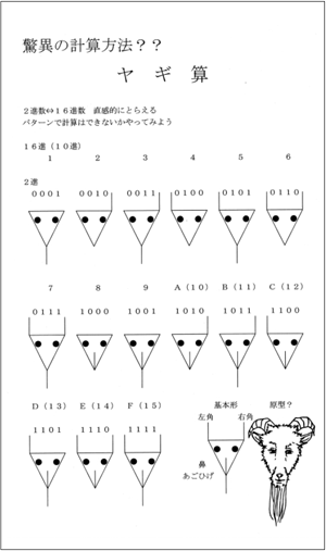 図１：０から15までの“ヤギ算”