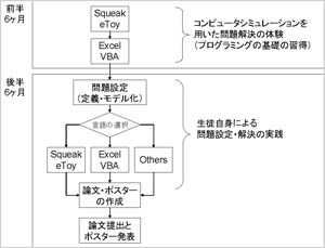 図1　ISEC-SeTの流れ