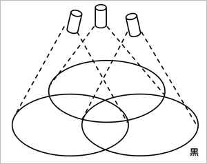 図6　光の3原色の図