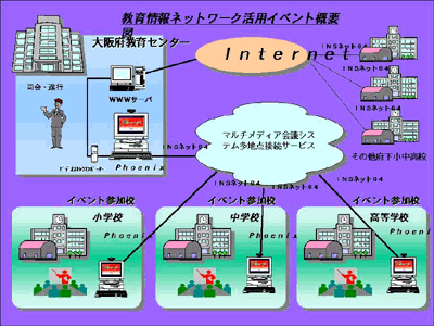 教育情報ネットワーク活用イベント概要