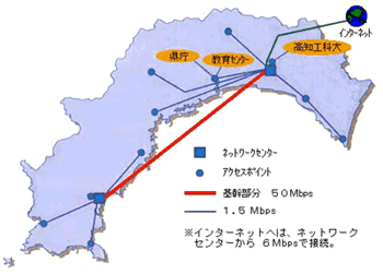 高知県情報スーパーハイウェイ構築概要