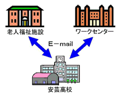 孫600人プロジェクト概要