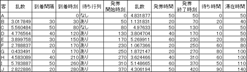 コンピュータを用いてシミュレーションした結果