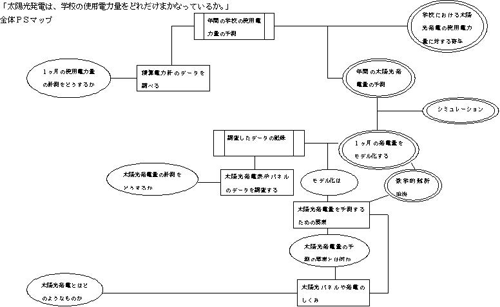 PSマップの例