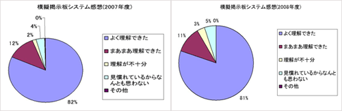 模擬掲示板システム感想