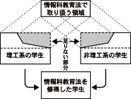 学生ごとに足りない知識は異なる