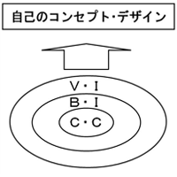 自己のコンセプト・デザイン