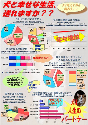 図3　生徒の統計グラフ作品