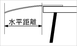 図1　スパゲティカンチレバー